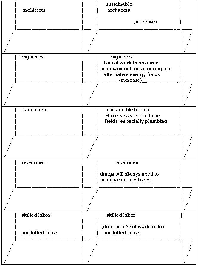 Economic Scaffold Model - page 1